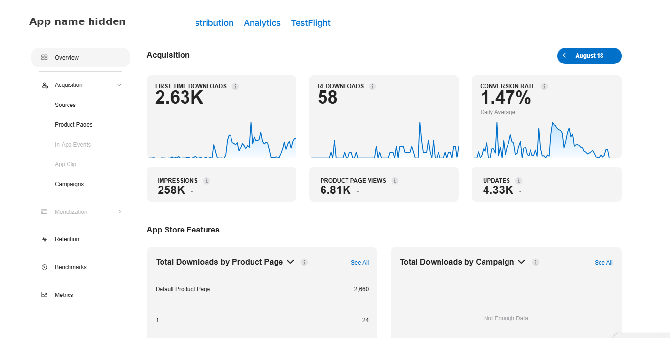 App Store Connect acquisition dashboard showing 2.63K first-time downloads, 58 redownloads, a 1.47% daily average conversion rate, 258K impressions, 6.81K product page views and 4.33K updates