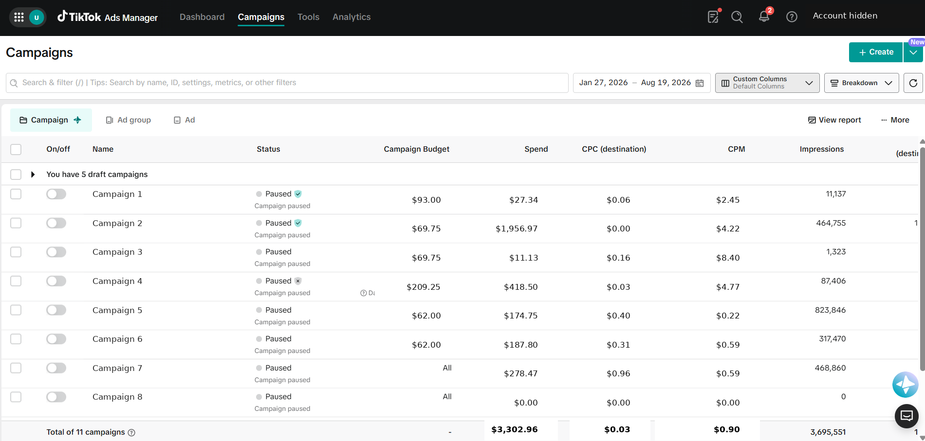 TikTok Ads Manager campaign report for 27 January to 19 August 2026, showing spend, destination CPC, CPM and impressions per campaign, totalling $3,302.96 spend and 3,695,551 impressions across 11 campaigns